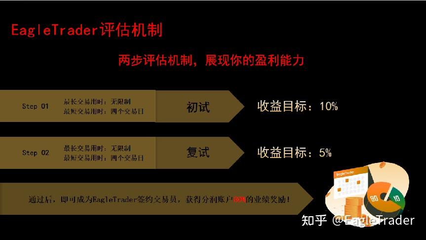 交易现货贵金属